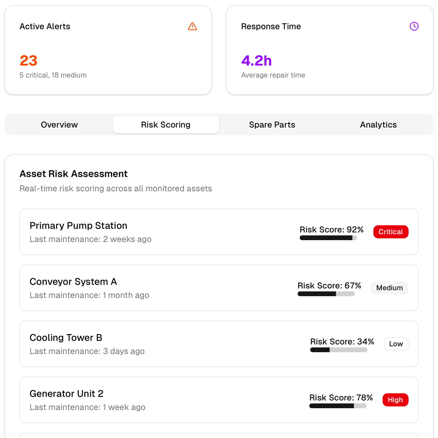 Switch Risk Assessment Secondary - Build and Launch AI Apps Faster With Your Data